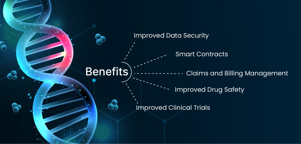 Image Showing Key Benefits of Blockchain in Healthcare