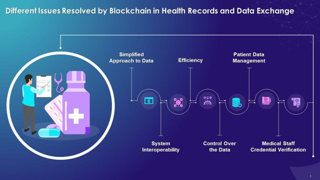 Image Showing The Future of Blockchain in Healthcare