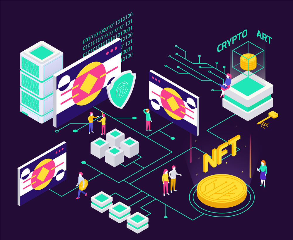 Image Showing Challenges and Considerations Faced By NFT Market Places