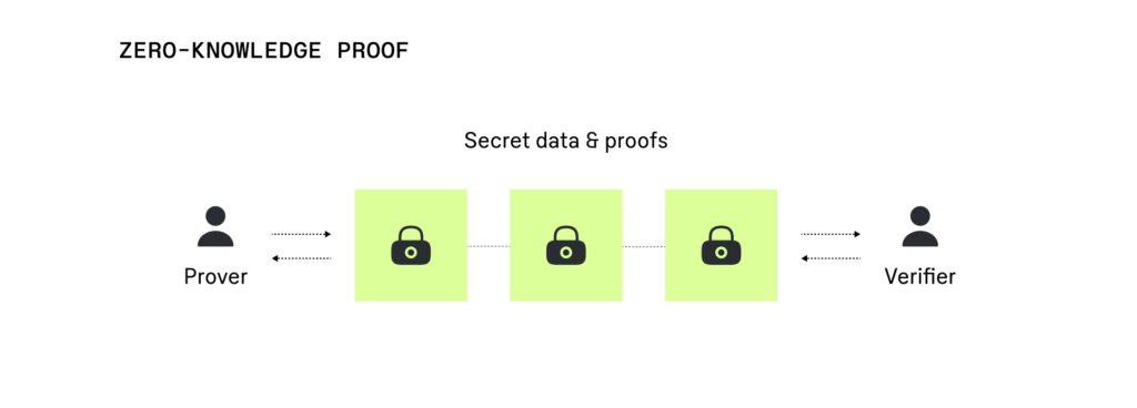 Image showing Understanding Zero-Knowledge Proofs Concept