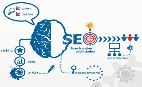 Is Artificial Intelligence Usage By Search Engines Changing The SEO ...